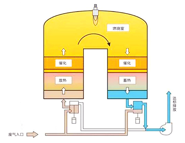 工藝流程圖（tú）