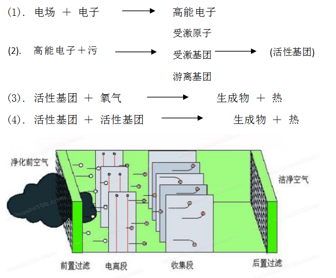 產品概述